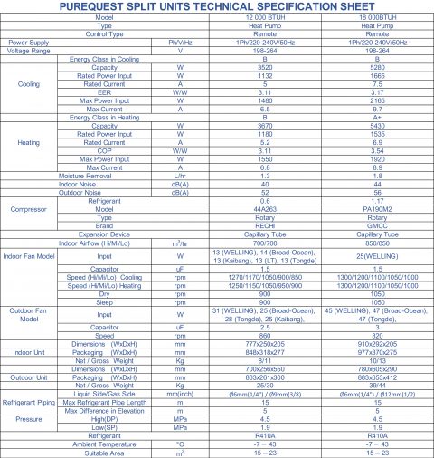 Split Unit Specification | PureQuest Air Filtration Technologies